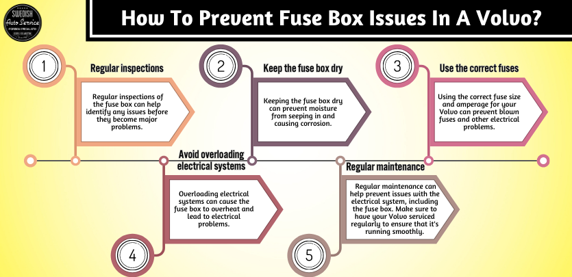 How To Prevent Fuse Box Issues In A Volvo