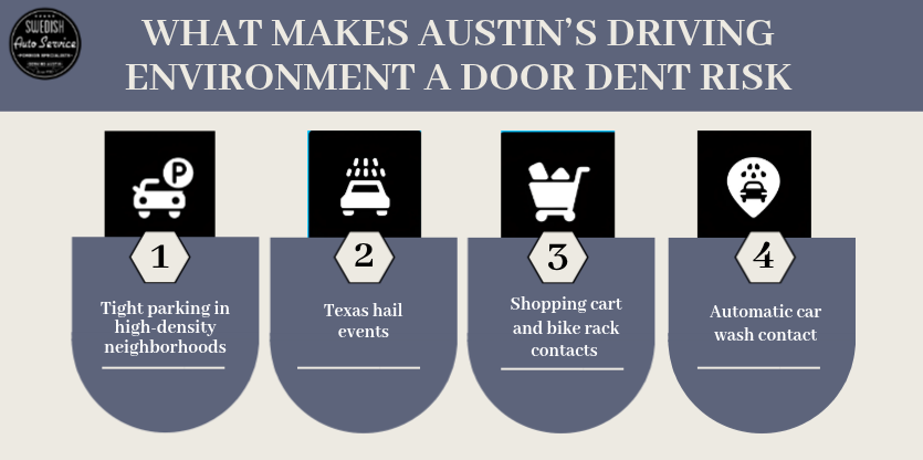 What Makes Austin’s Driving Environment a Door Dent Risk
