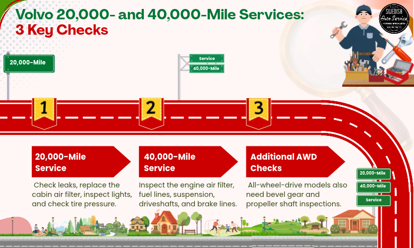 Volvo 20,000- and 40,000-Mile Services_ 3 Key Checks